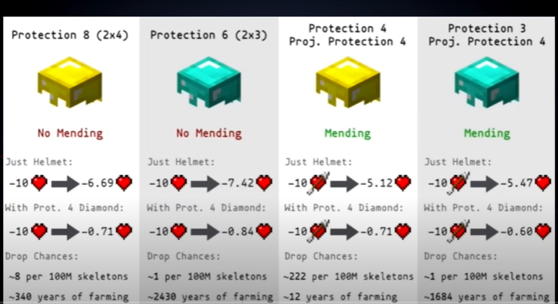 Understanding Minecraft’s Rarest Glitch